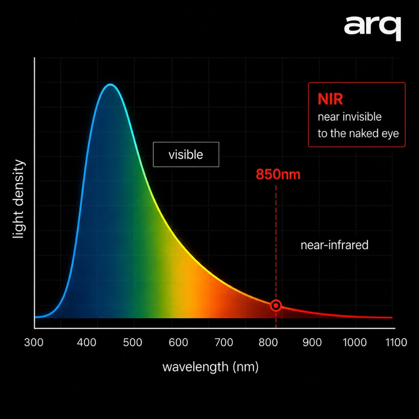 arq skinled_01